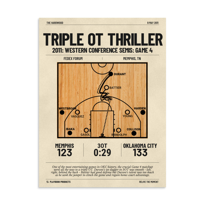 Greatest Oklahoma City Thunder Plays Poster: Triple OT Thriller (2011)