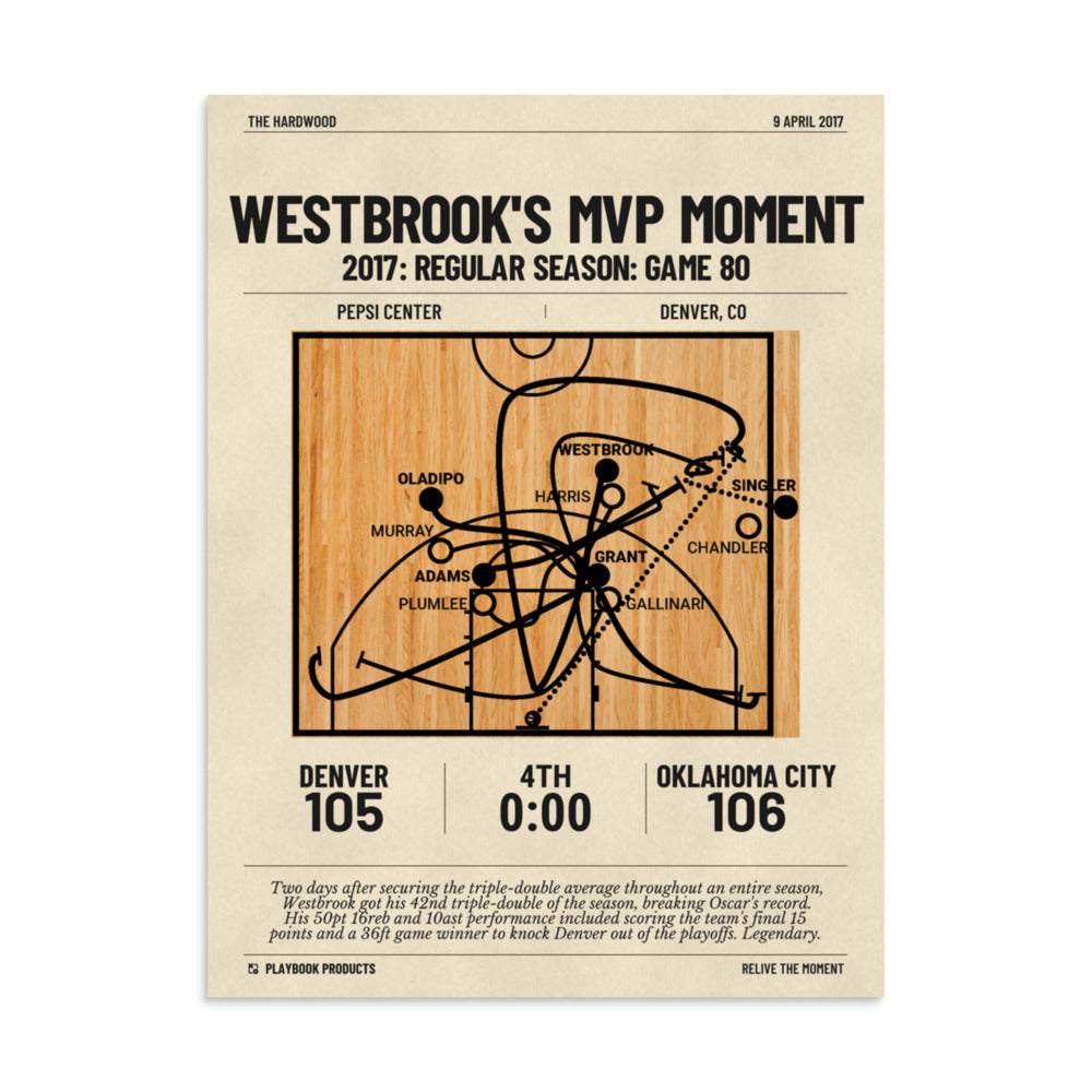 Greatest Oklahoma City Thunder Plays Poster: Westbrook's MVP Moment (2017)