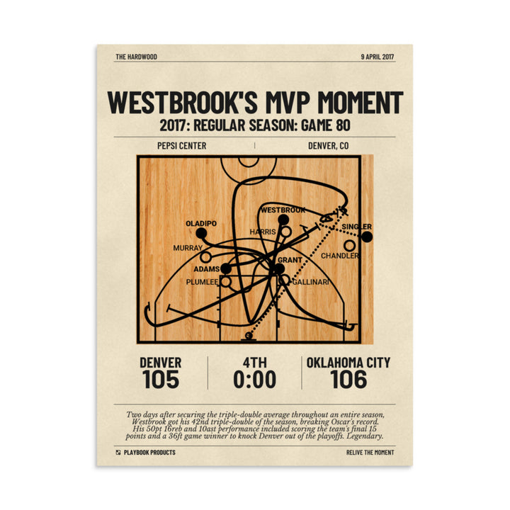 Greatest Oklahoma City Thunder Plays Poster: Westbrook's MVP Moment (2017)