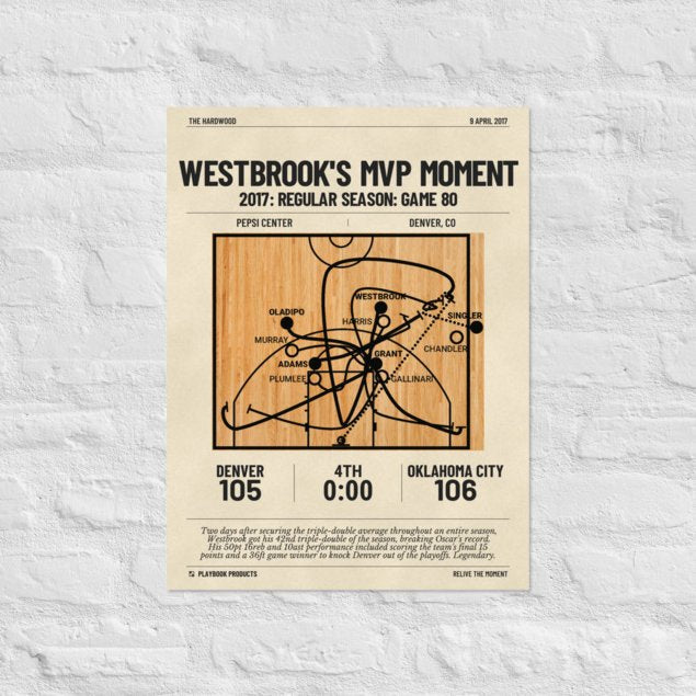 Greatest Oklahoma City Thunder Plays Poster: Westbrook's MVP Moment (2017)