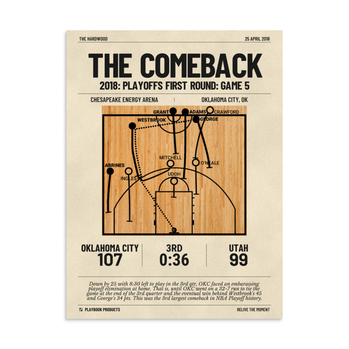 Greatest Oklahoma City Thunder Plays Poster: The Comeback (2018)