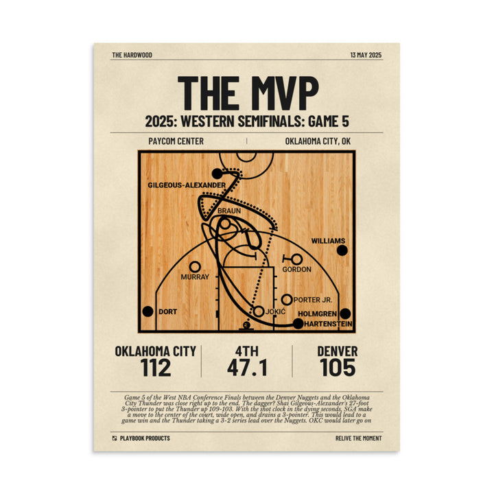 Greatest Oklahoma City Thunder Plays Poster: The MVP (2025)