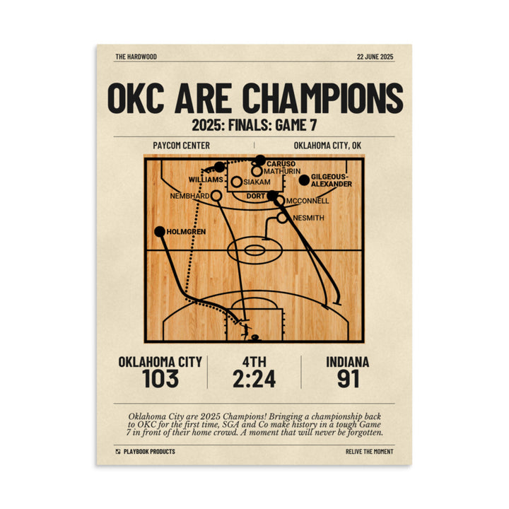 Greatest Oklahoma City Thunder Plays Poster: OKC are Champions (2025)