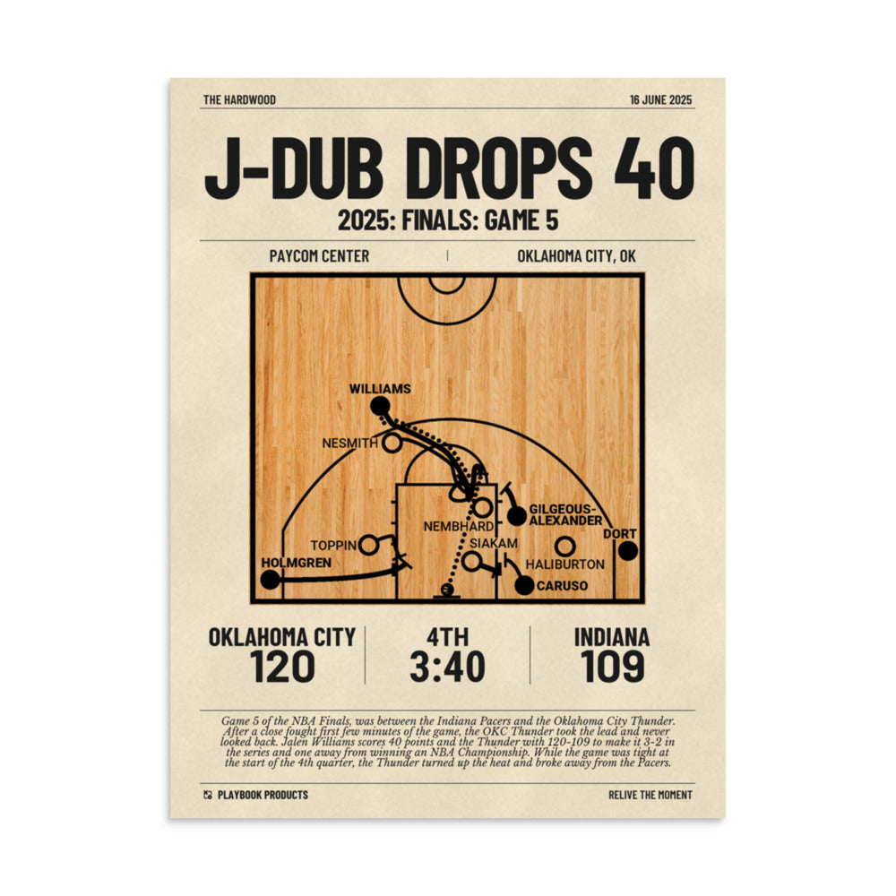 Greatest Oklahoma City Thunder Plays Poster: J-Dub Drops 40 (2025)