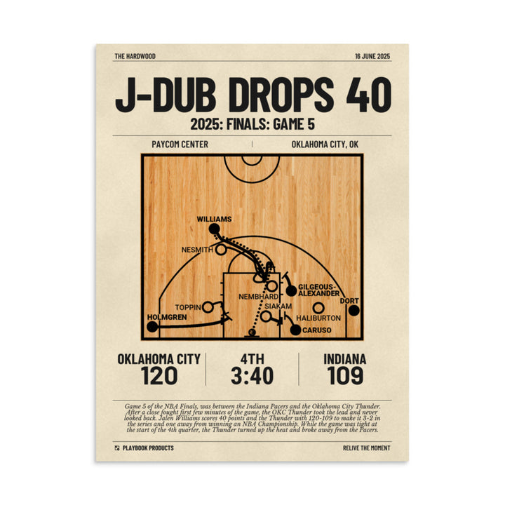 Greatest Oklahoma City Thunder Plays Poster: J-Dub Drops 40 (2025)