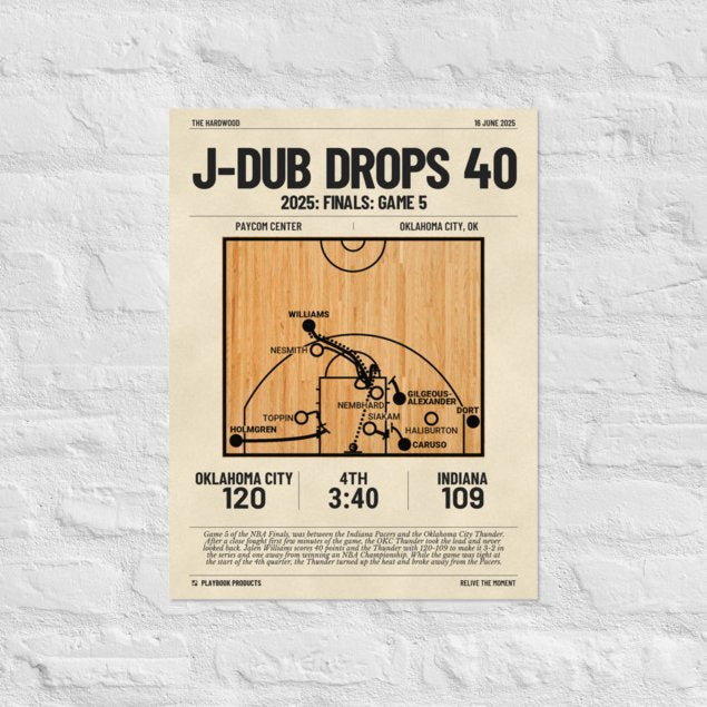 Greatest Oklahoma City Thunder Plays Poster: J-Dub Drops 40 (2025)