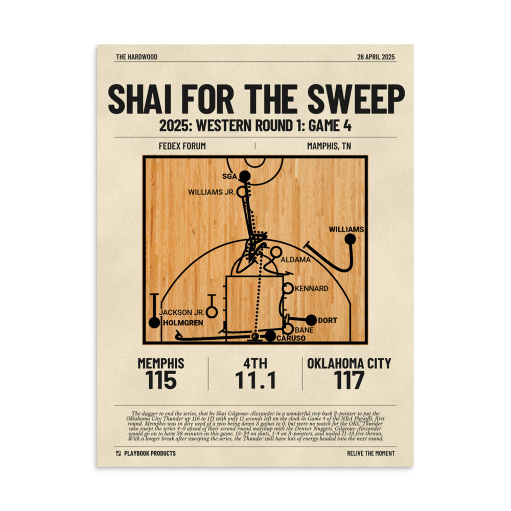 Greatest Oklahoma City Thunder Plays Poster: Shai for the Sweep (2025)
