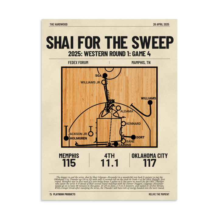Greatest Oklahoma City Thunder Plays Poster: Shai for the Sweep (2025)