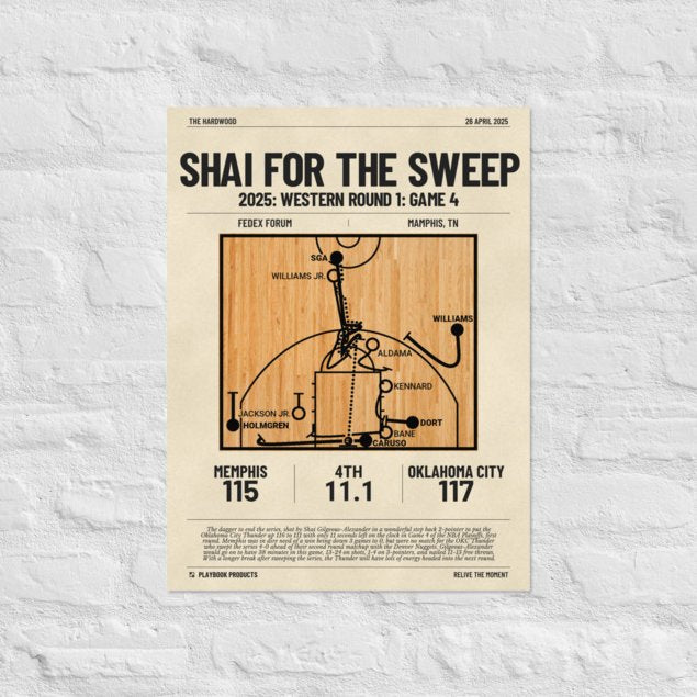 Greatest Oklahoma City Thunder Plays Poster: Shai for the Sweep (2025)