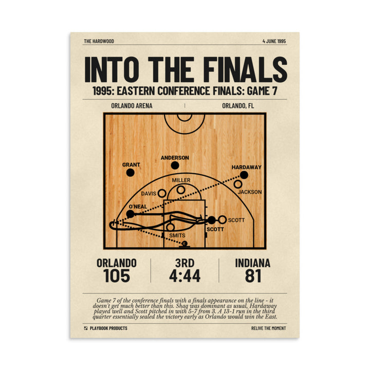 Greatest Orlando Magic Plays Poster: Into the Finals (1995)