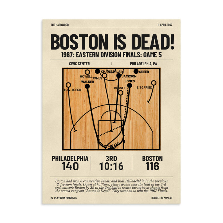 Greatest Philadelphia Sixers Plays Poster: Boston is dead! (1967)
