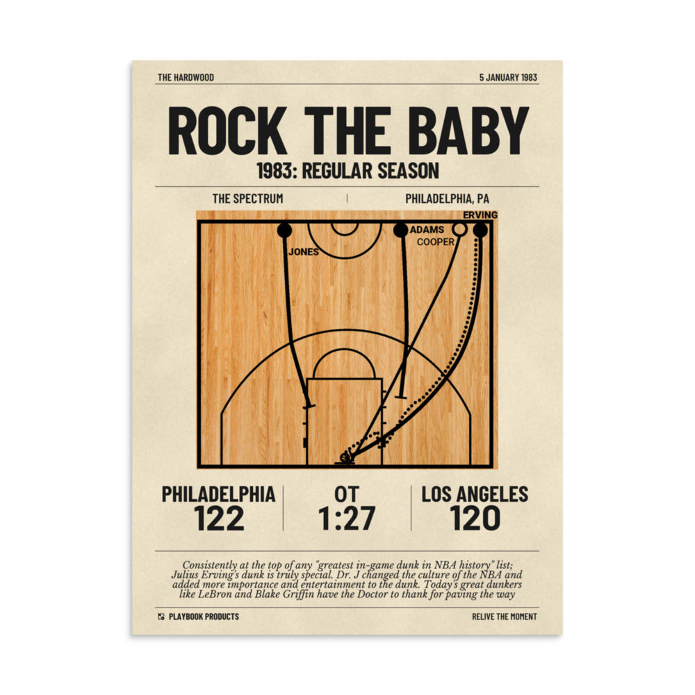 Greatest Philadelphia Sixers Plays Poster: Rock the Baby (1983)