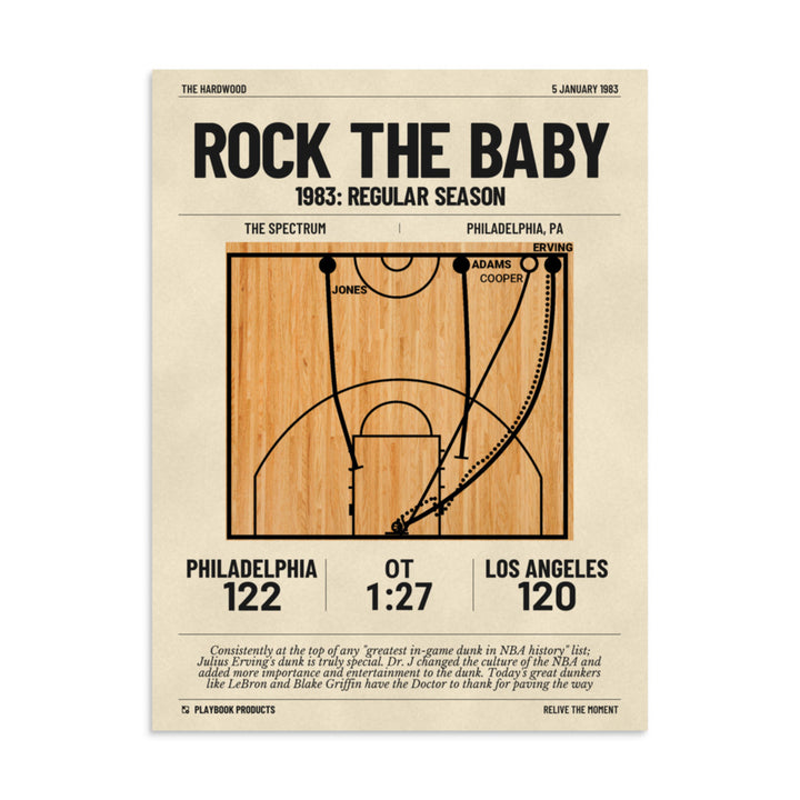Greatest Philadelphia Sixers Plays Poster: Rock the Baby (1983)