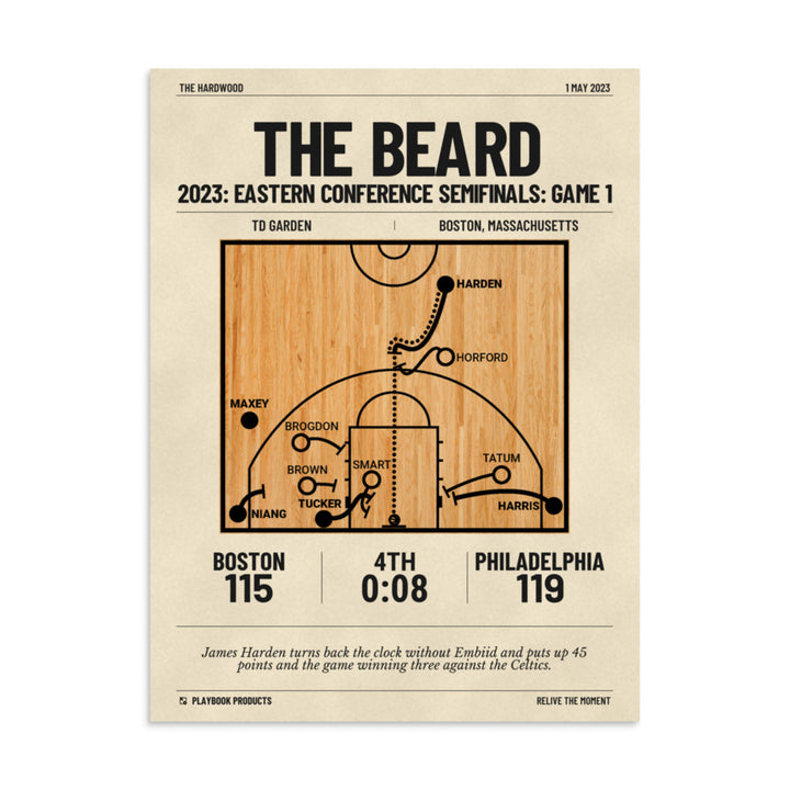 Greatest Philadelphia Sixers Plays Poster: The Beard (2023)