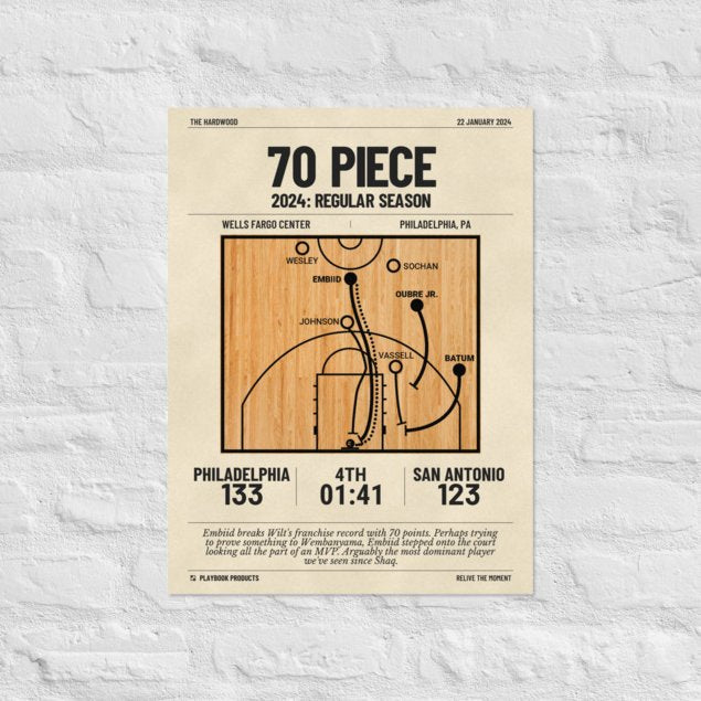 Greatest Philadelphia Sixers Plays Poster: 70 Piece (2024)