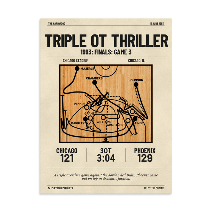 Greatest Phoenix Suns Plays Poster: Triple OT Thriller (1993)