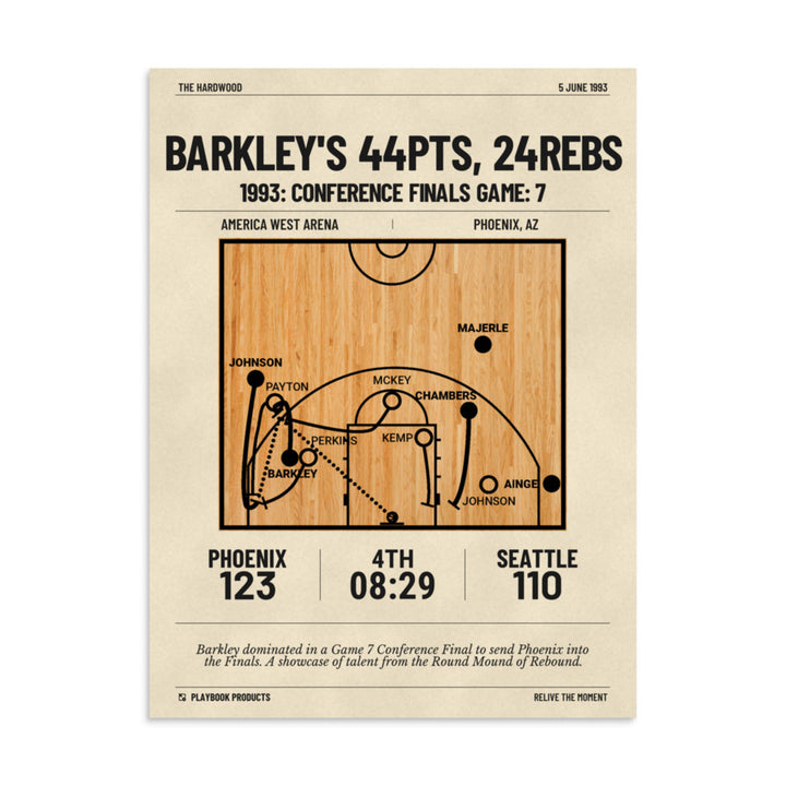 Greatest Phoenix Suns Plays Poster: Barkley's 44pts, 24rebs (1993)
