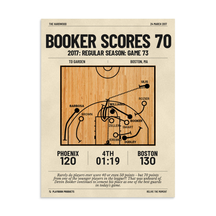 Greatest Phoenix Suns Plays Poster: Booker scores 70 (2017)