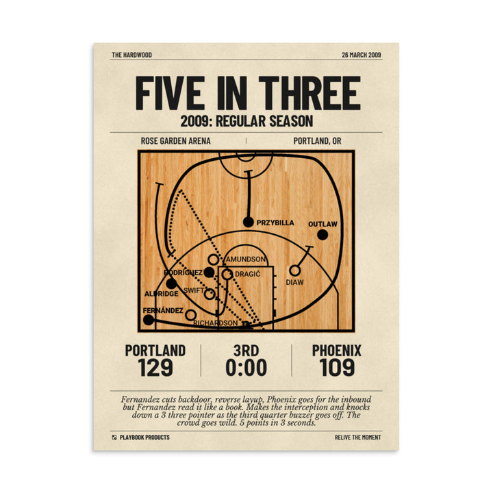 Greatest Portland Trail Blazers Plays Poster: Five in three (2009)