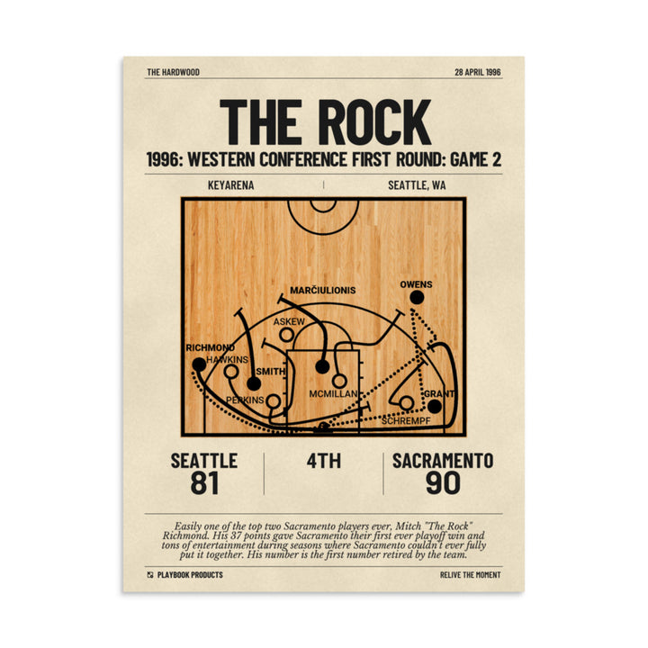 Greatest Sacramento Kings Plays Poster: The Rock (1996)