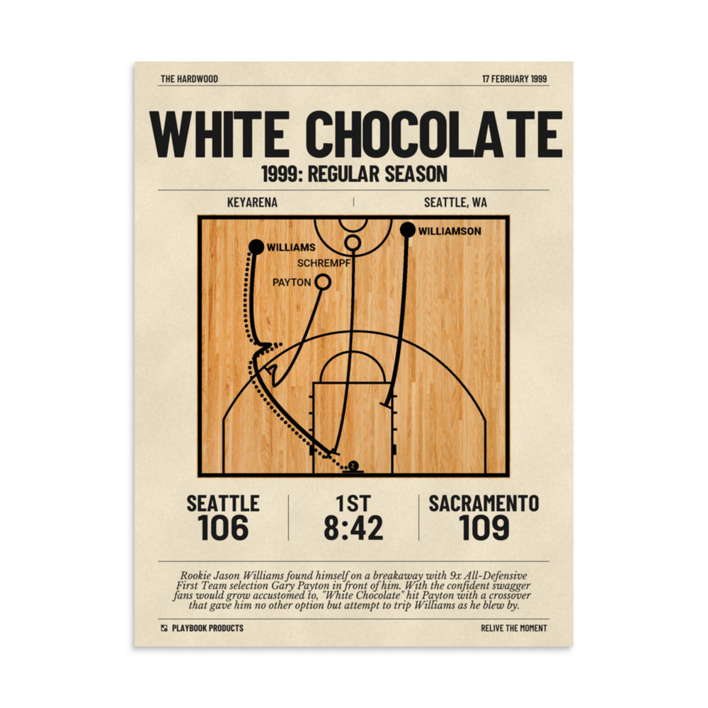 Greatest Sacramento Kings Plays Poster: White Chocolate (1999)