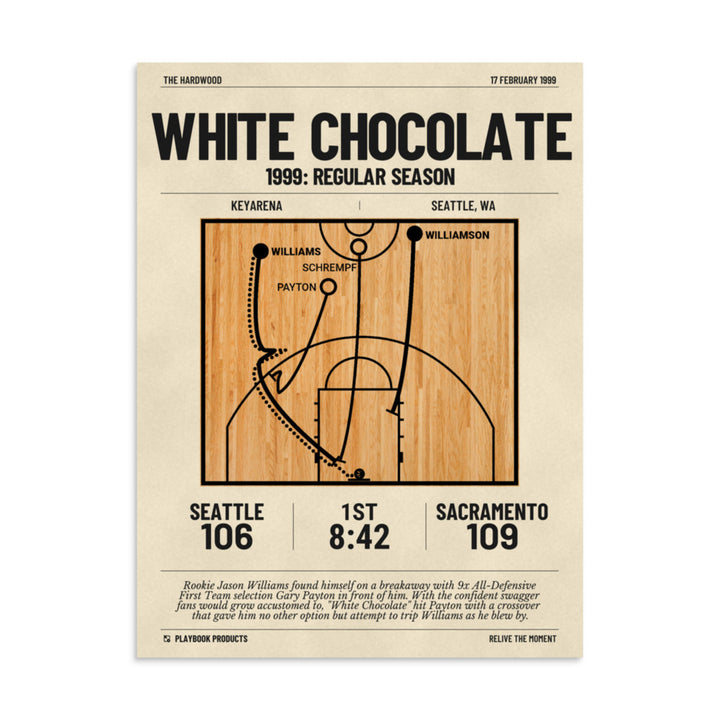 Greatest Sacramento Kings Plays Poster: White Chocolate (1999)