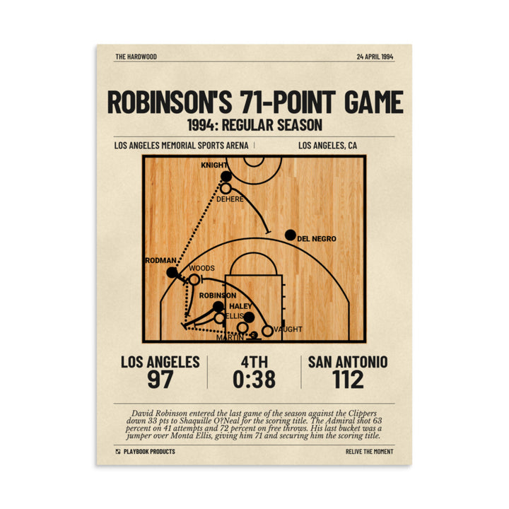 Greatest San Antonio Spurs Plays Poster: Robinson's 71-point game (1994)