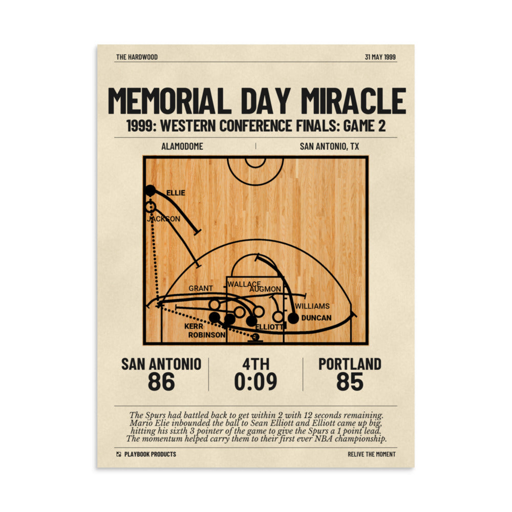 Greatest San Antonio Spurs Plays Poster: Memorial Day Miracle (1999)