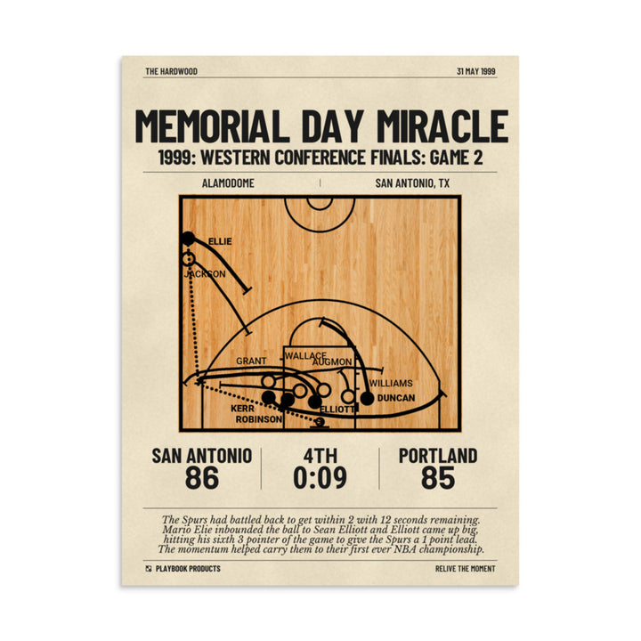 Greatest San Antonio Spurs Plays Poster: Memorial Day Miracle (1999)