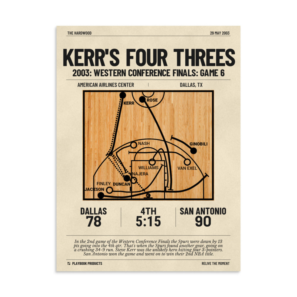 Greatest San Antonio Spurs Plays Poster: Kerr's four threes (2003)