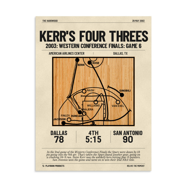 Greatest San Antonio Spurs Plays Poster: Kerr's four threes (2003)