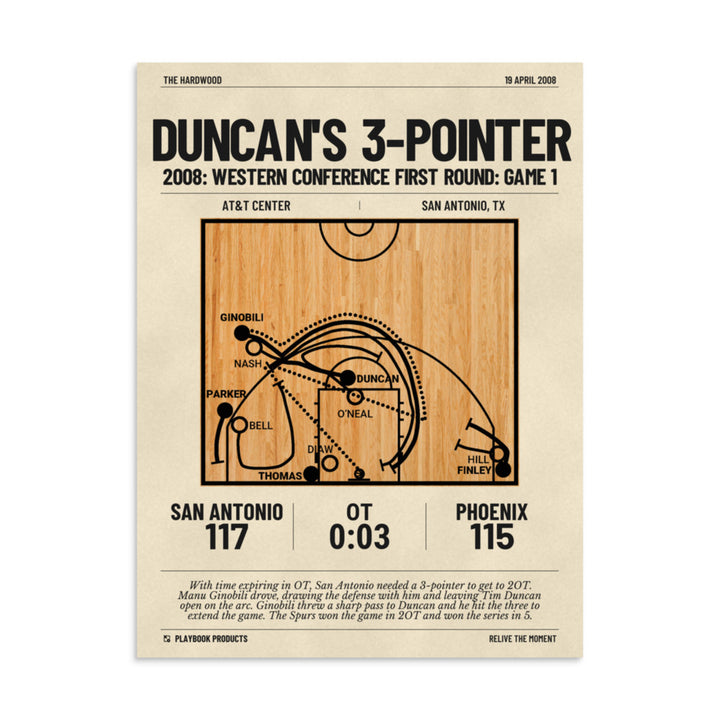 Greatest San Antonio Spurs Plays Poster: Duncan's 3-pointer (2008)