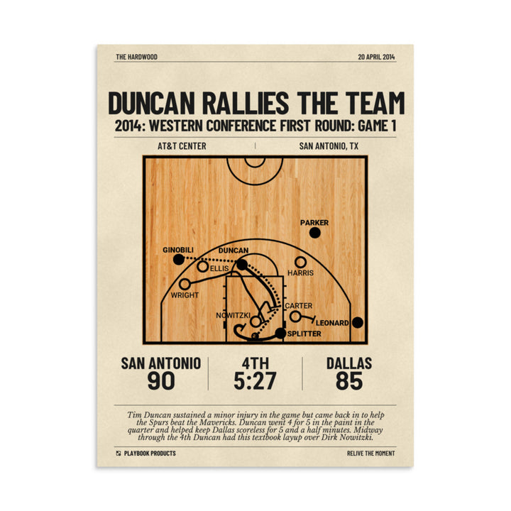 Greatest San Antonio Spurs Plays Poster: Duncan rallies the team (2014)
