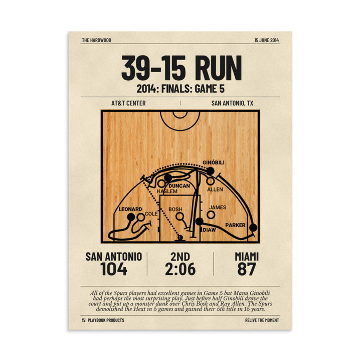 Greatest San Antonio Spurs Plays Poster: 39-15 run (2014)