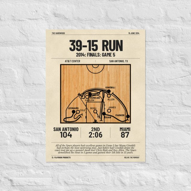 Greatest San Antonio Spurs Plays Poster: 39-15 run (2014)