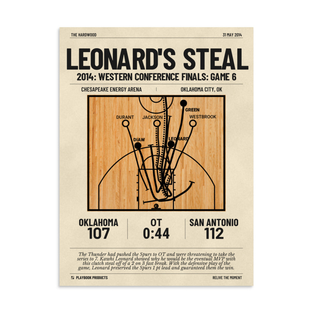 Greatest San Antonio Spurs Plays Poster: Leonard's steal (2014)