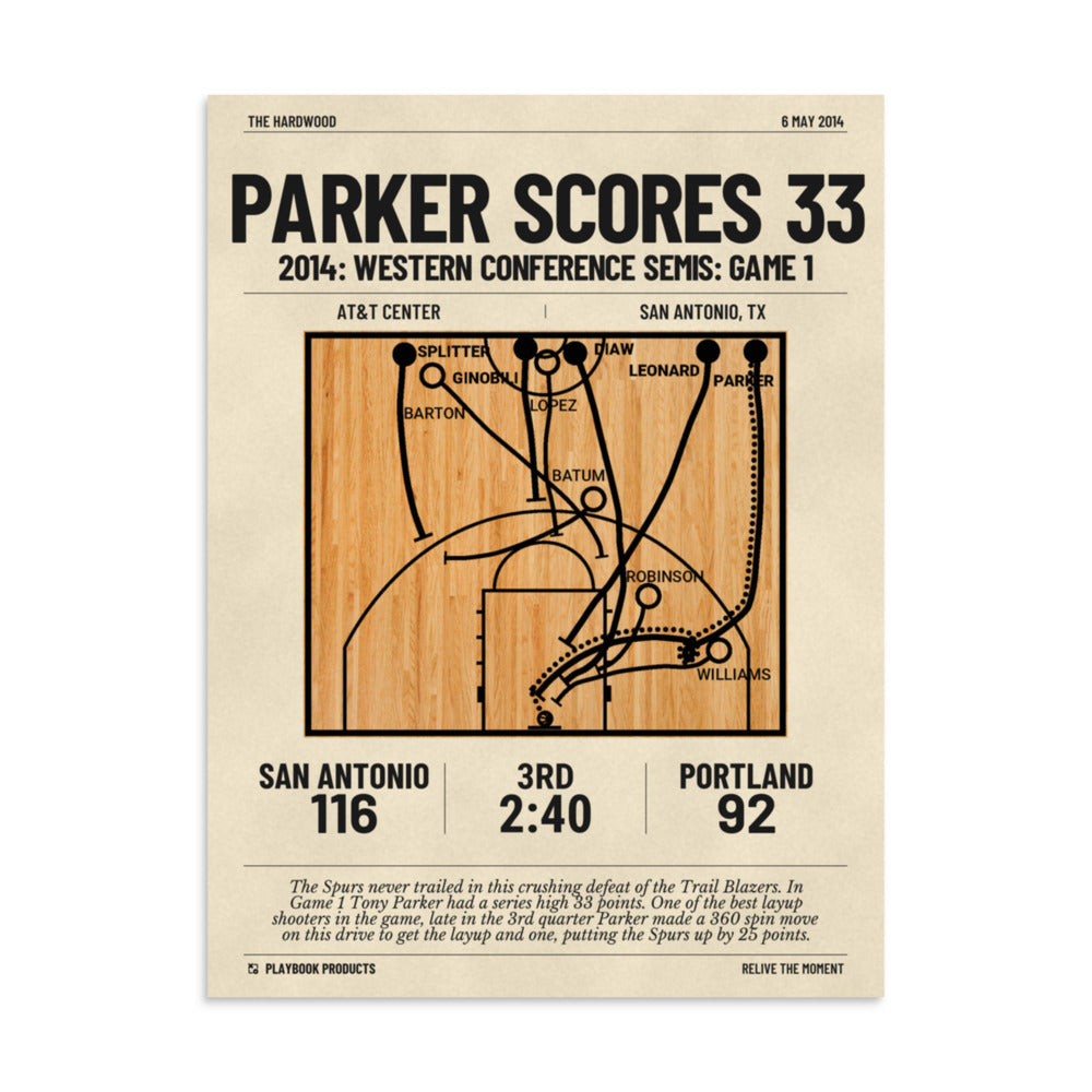 Greatest San Antonio Spurs Plays Poster: Parker scores 33 (2014)