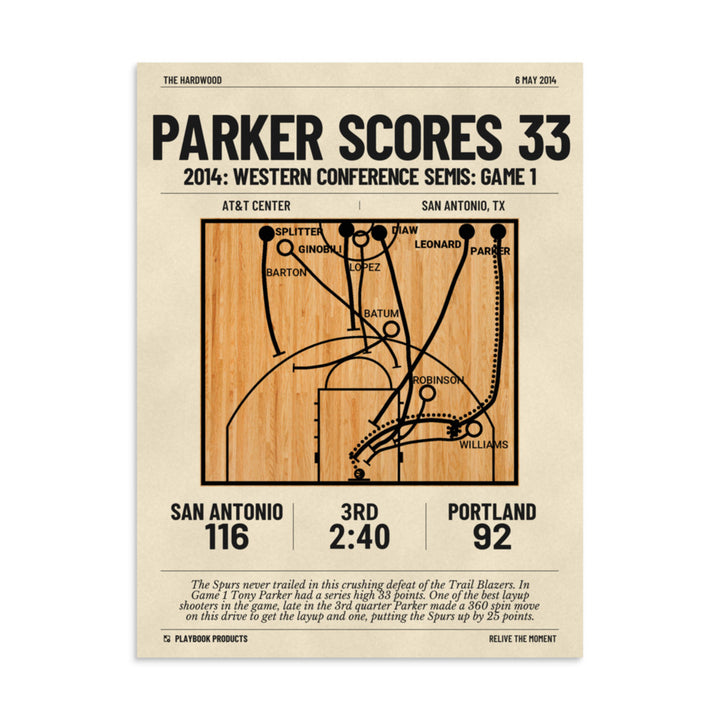 Greatest San Antonio Spurs Plays Poster: Parker scores 33 (2014)