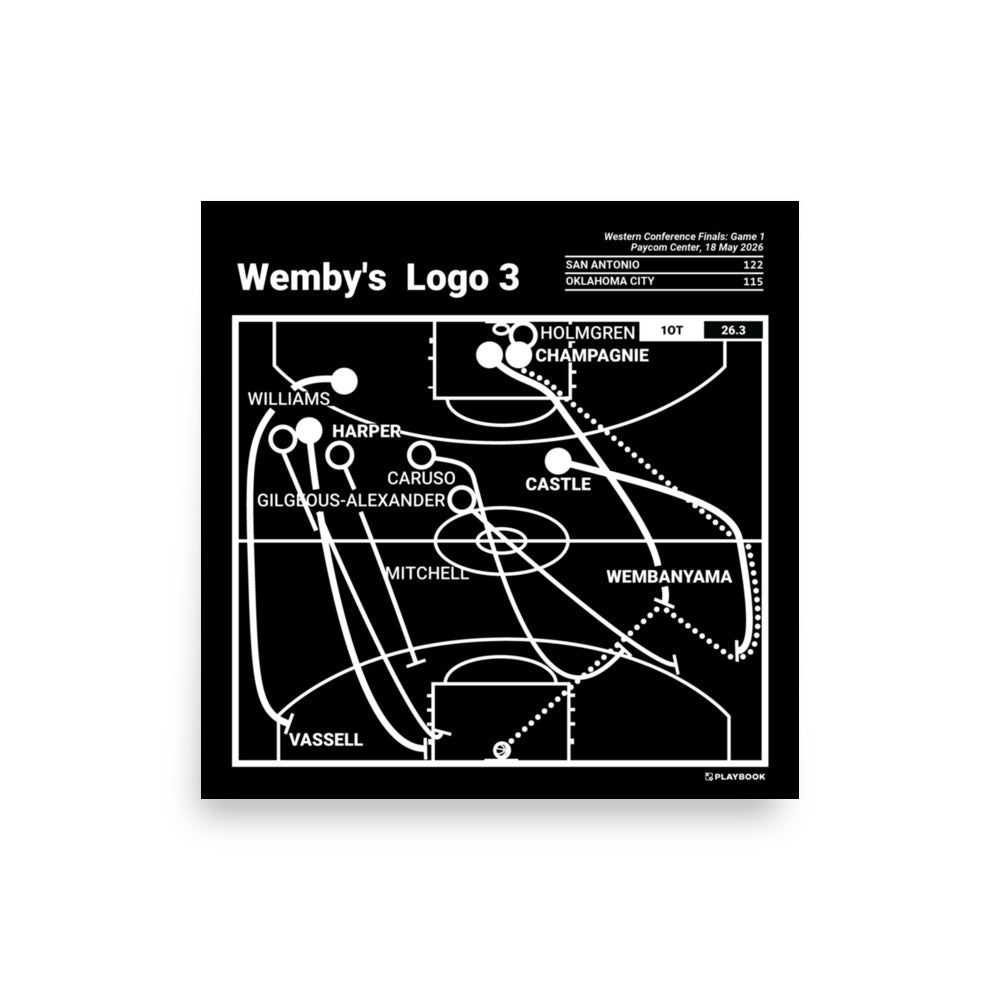 San Antonio Spurs Greatest Plays Poster: Wemby's  Logo 3 (2026)