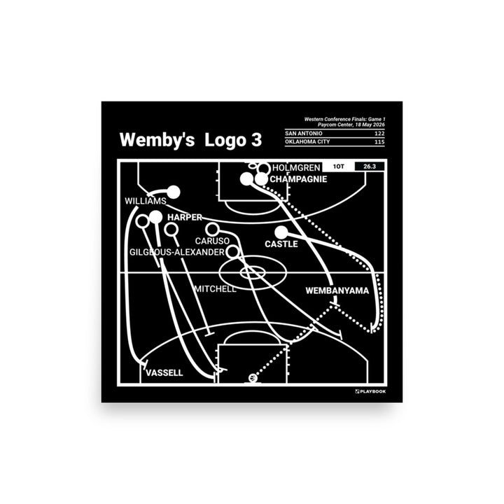 San Antonio Spurs Greatest Plays Poster: Wemby's  Logo 3 (2026)