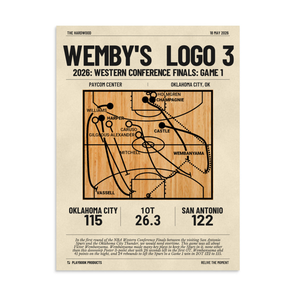 Greatest San Antonio Spurs Plays Poster: Wemby's  Logo 3 (2026)