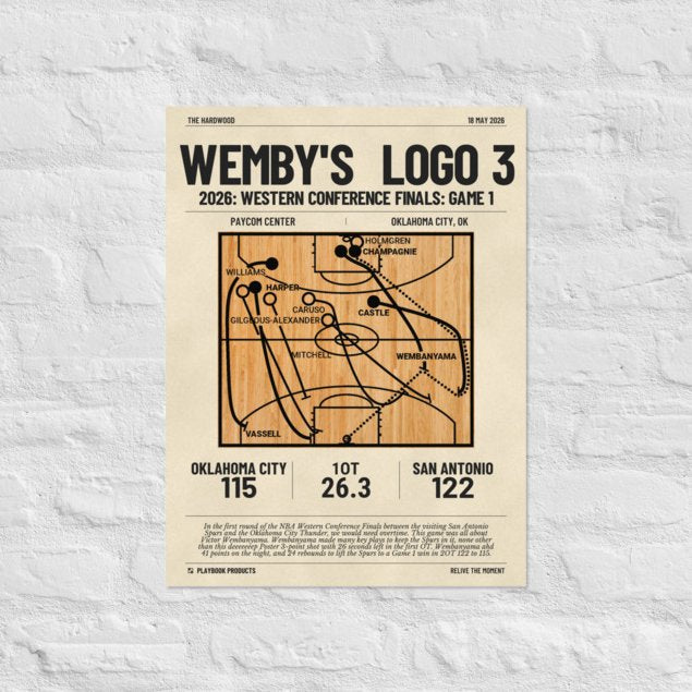 Greatest San Antonio Spurs Plays Poster: Wemby's  Logo 3 (2026)