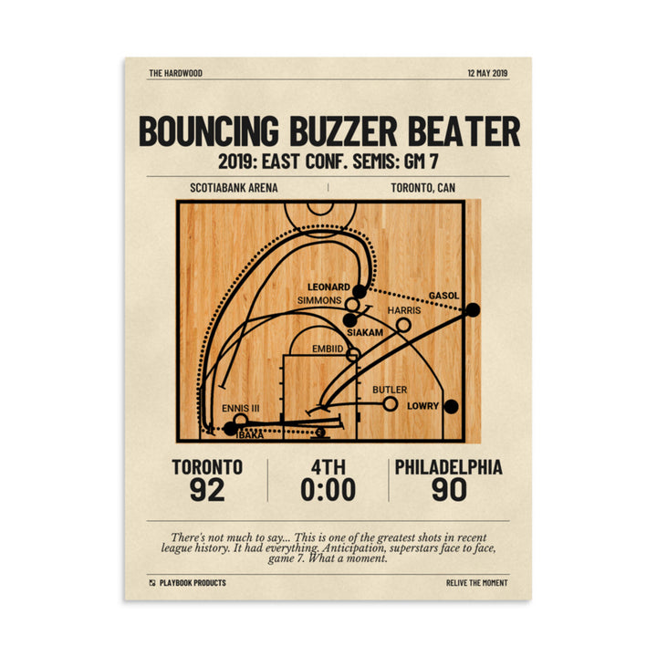 Greatest Toronto Raptors Plays Poster: Bouncing Buzzer Beater (2019)
