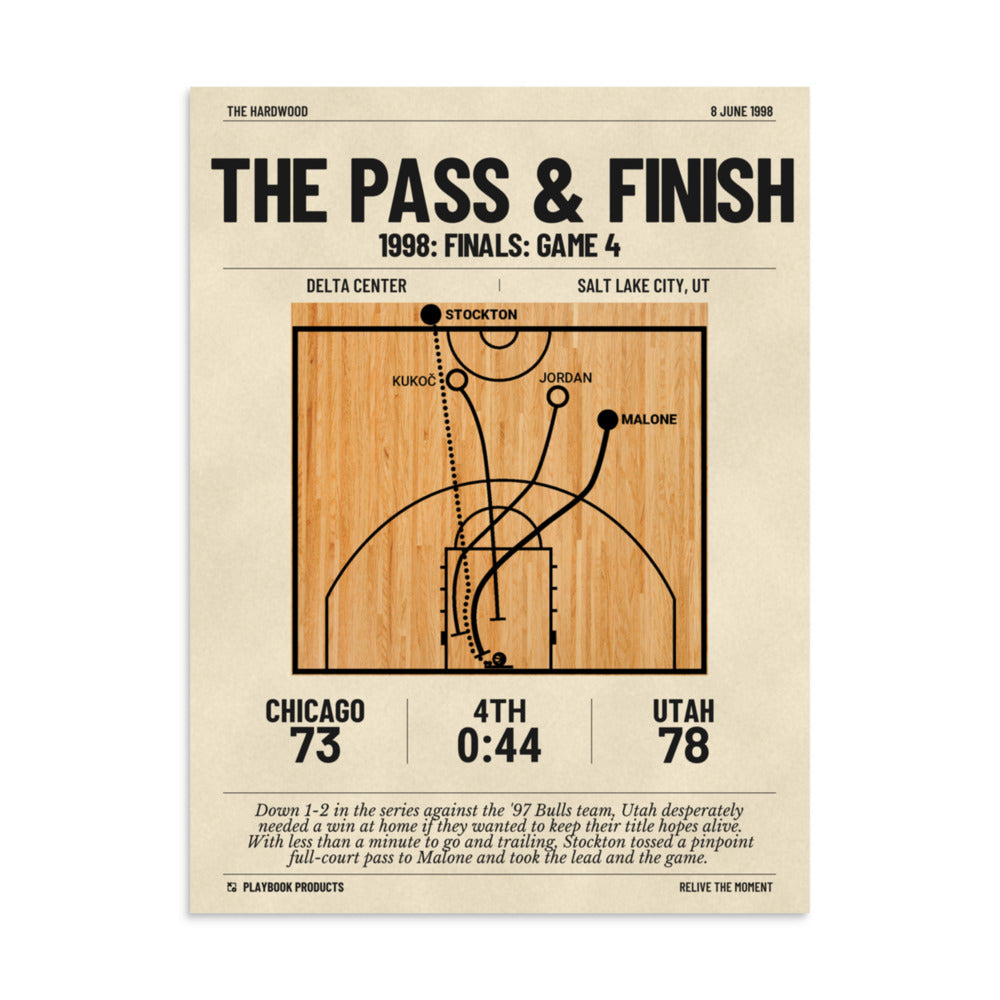 Greatest Utah Jazz Plays Poster: The Pass & Finish (1998)