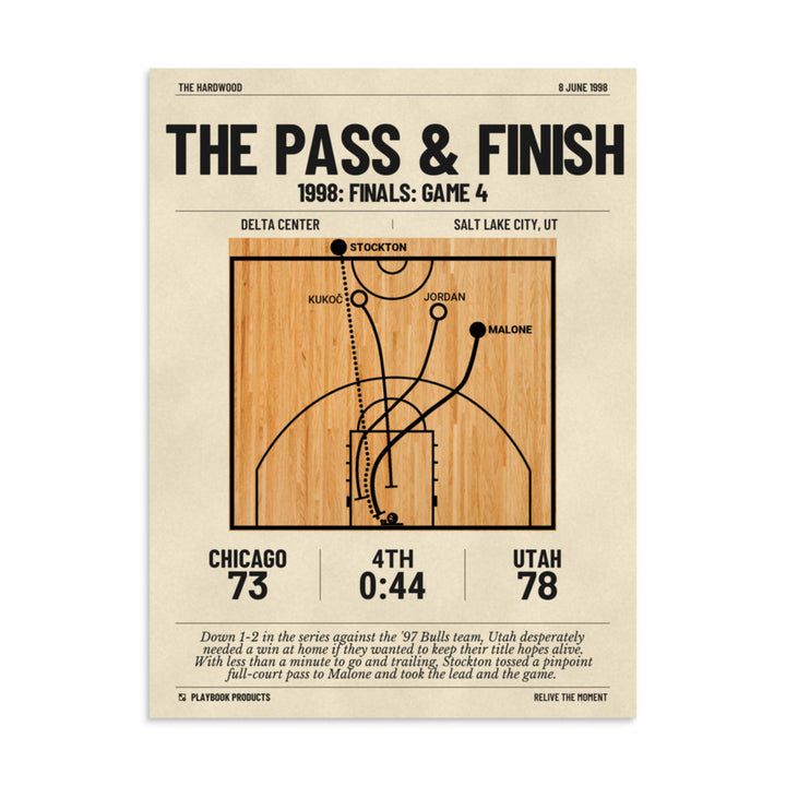 Greatest Utah Jazz Plays Poster: The Pass & Finish (1998)