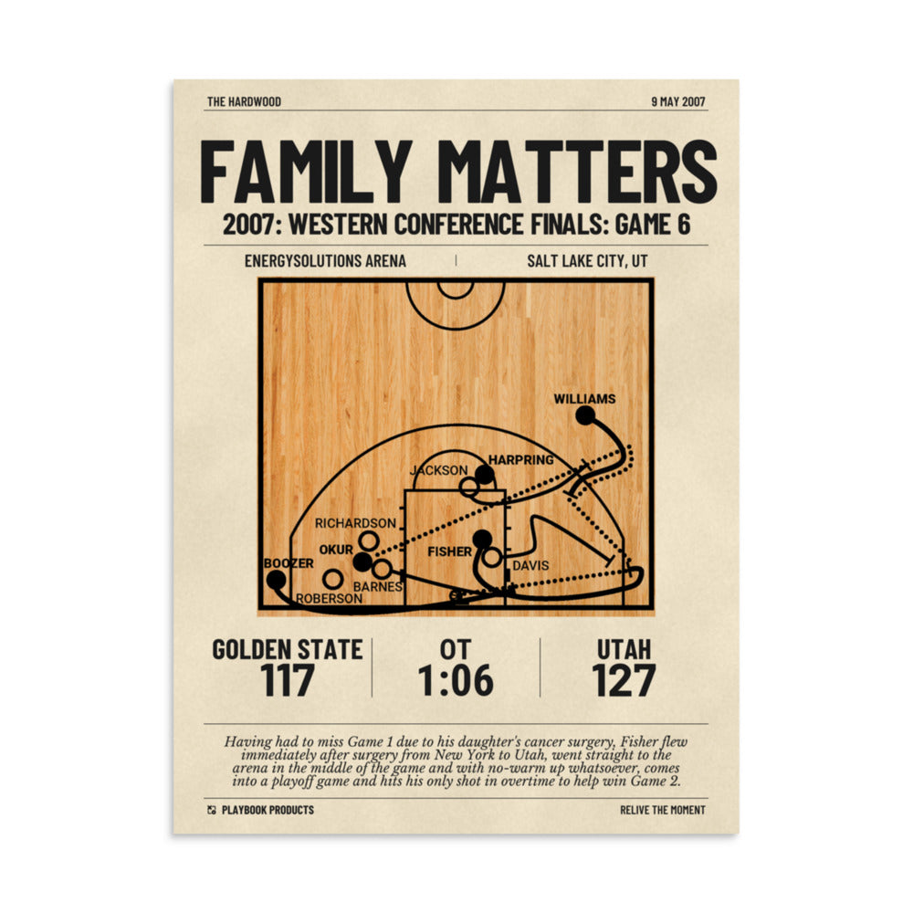 Greatest Utah Jazz Plays Poster: Family matters (2007)