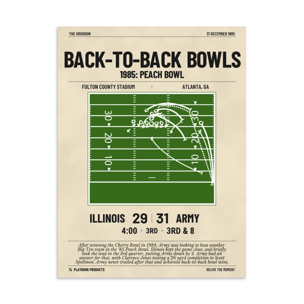 Greatest Army Football Plays Poster: Back-to-Back Bowls (1985)