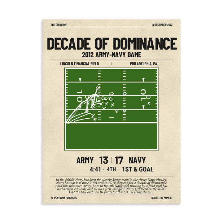 Greatest Navy Football Plays Poster: Decade of Dominance (2012)