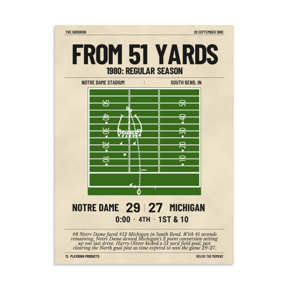 Greatest Notre Dame Football Plays Poster: From 51 yards (1980)