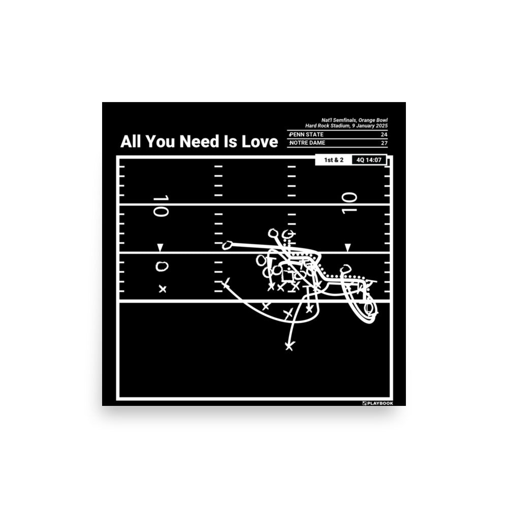 Notre Dame Football Greatest Plays Poster: All You Need Is Love (2025)